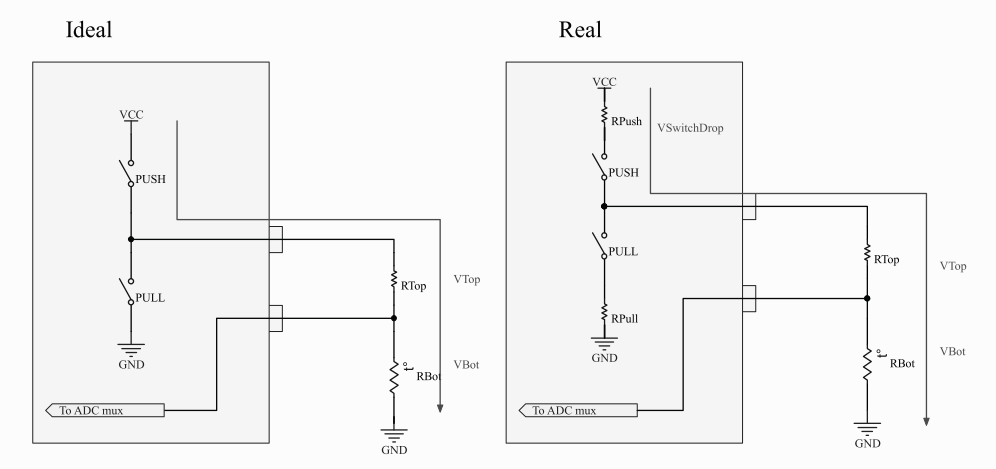 Schematic for an ideal drive vs. real