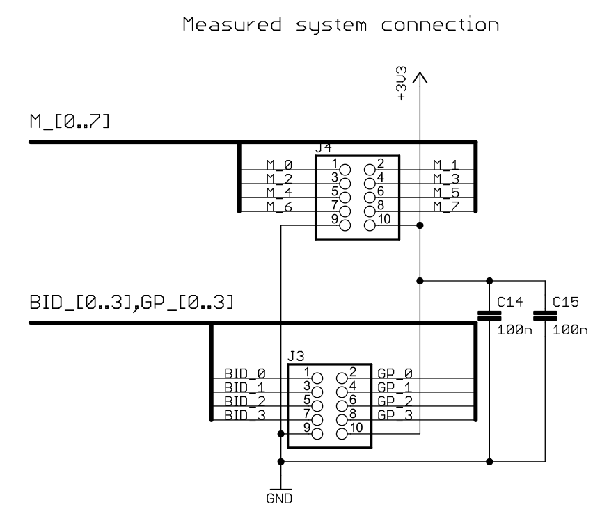Measured system connection
